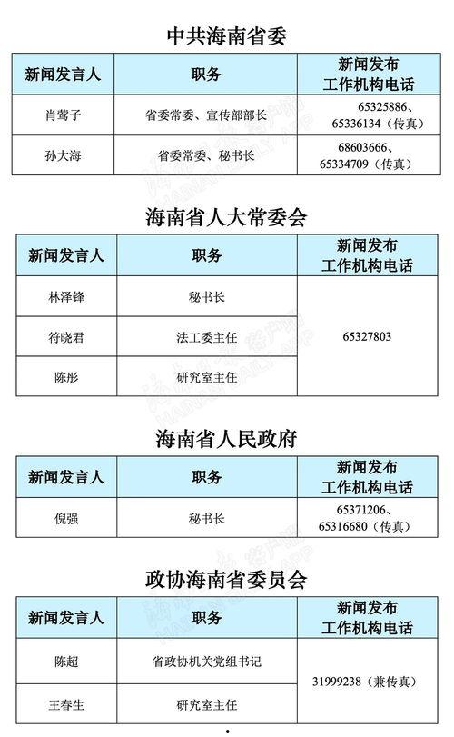 海南省新闻爆料热线官网,见证海南发展脉搏,倾听民声心声  第2张 海南省新闻爆料热线官网,见证海南发展脉搏,倾听民声心声  第2张