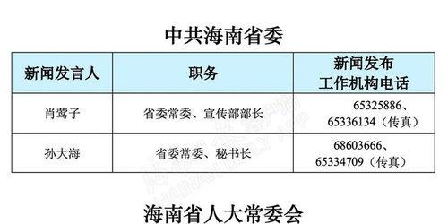 海南省新闻爆料热线官网,见证海南发展脉搏,倾听民声心声  第3张 海南省新闻爆料热线官网,见证海南发展脉搏,倾听民声心声  第3张