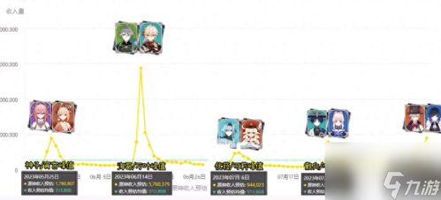 5.3卡池爆料最新,新角色与限定皮肤大揭秘！  第2张