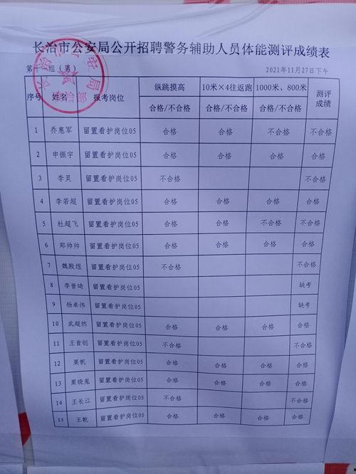 巡查员最新爆料信息表怎么填  第2张